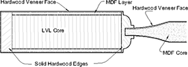 GP-Series Solid Door Cross Section GP-Series Solid Door Cross Section